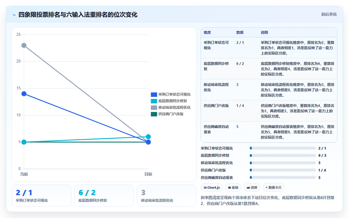 数据分析四象限法,优先级判断工具