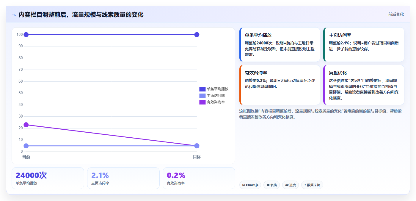 抖音数据分析与数据驱动工地：智慧工地的内容实践