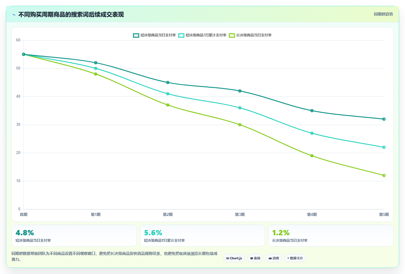 天猫数据：增长负责人老板关心什么：搜索词能否解决预算浪费