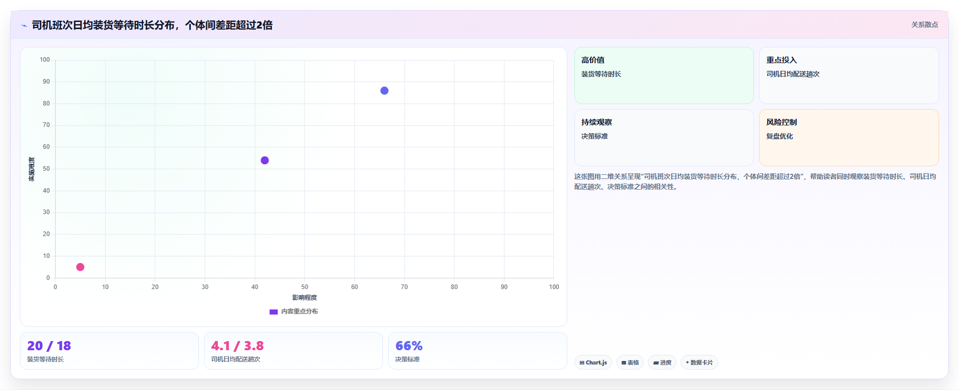 数据分析实战物流案例,物流配送效率分析