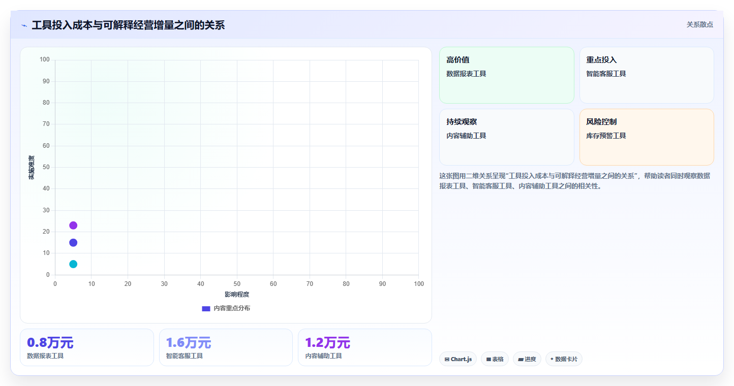 电商工具大全：运营助理复盘框架：效率升级如何定位效果难评估