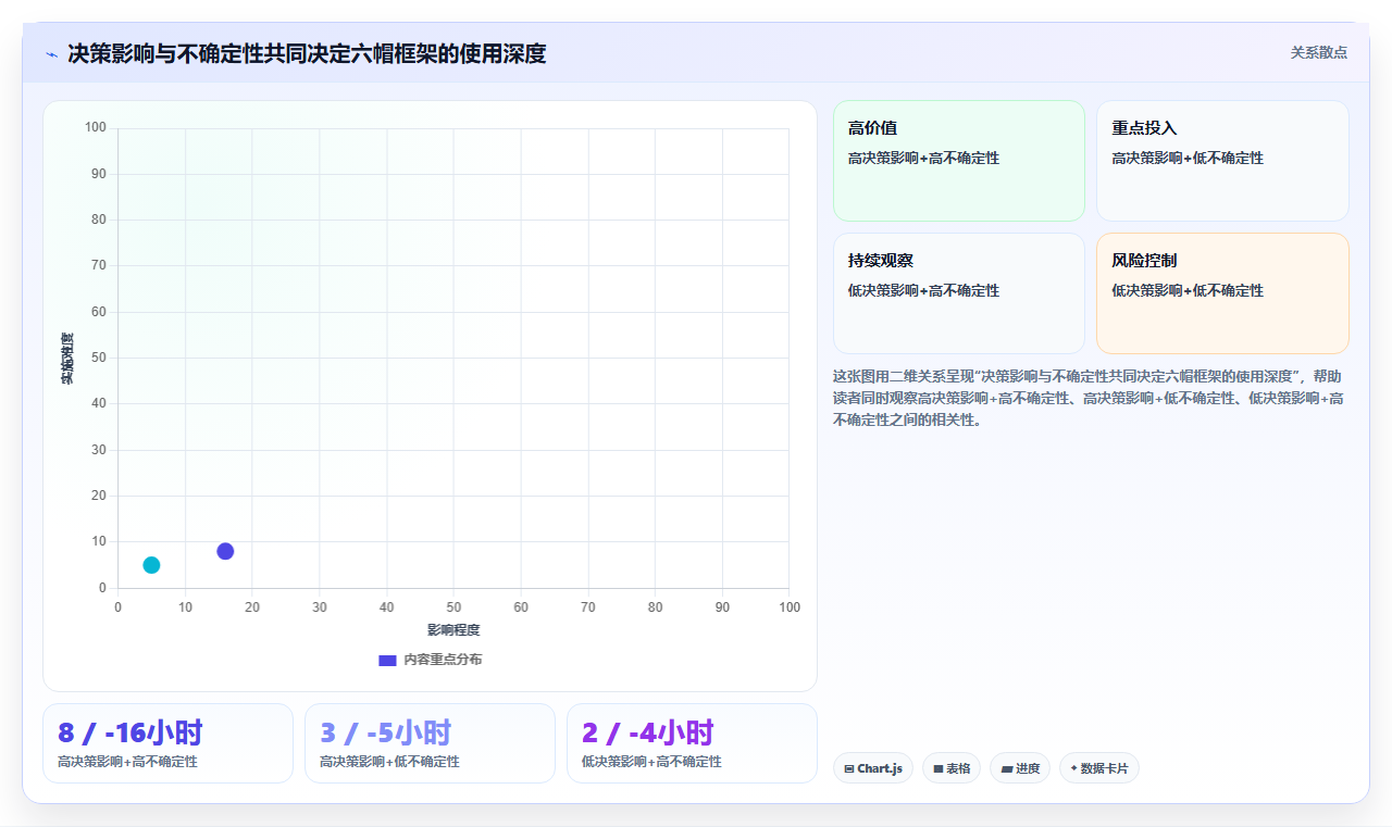数据分析六顶思考帽,多角度思考工具
