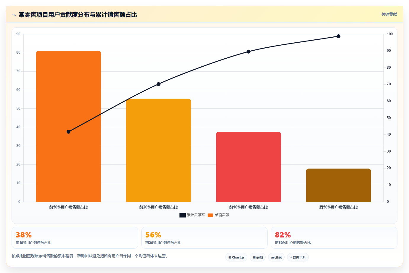 数据分析实战案例 各行各业经典数据分析案例解析