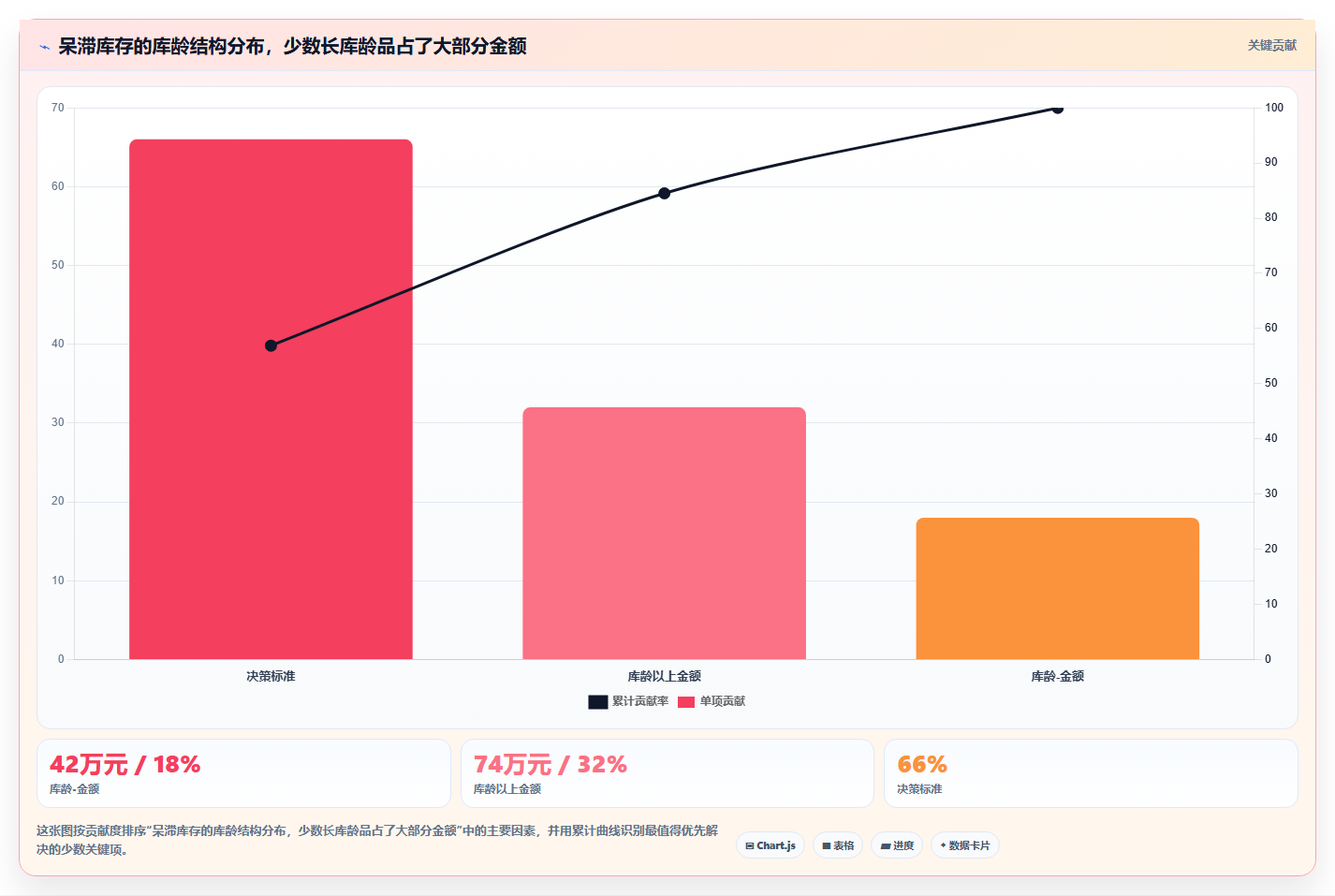 库存出入库库存周转率提升技巧 加快物资流转盘活库存