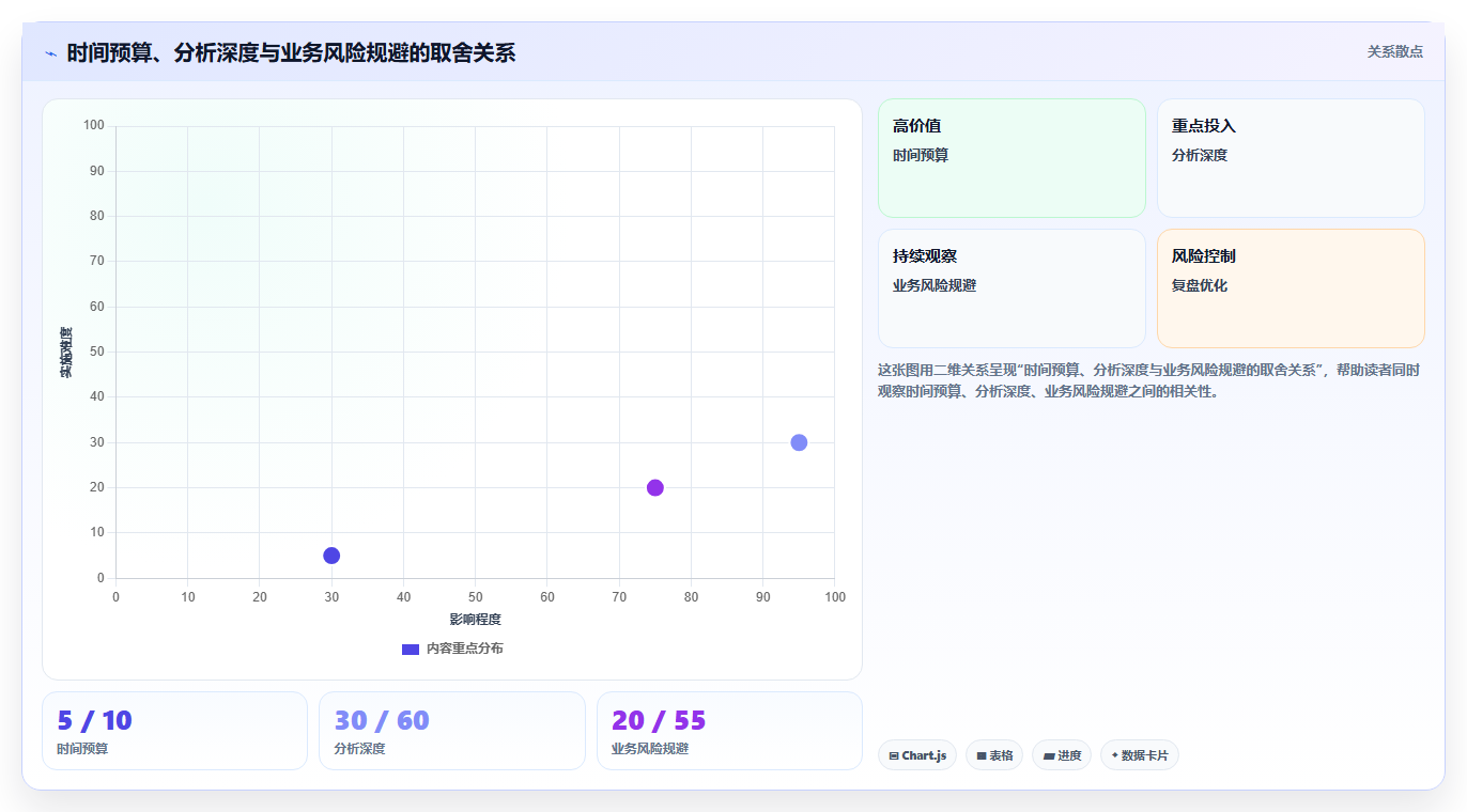数据分析实战进阶项目，中级难度分析案例