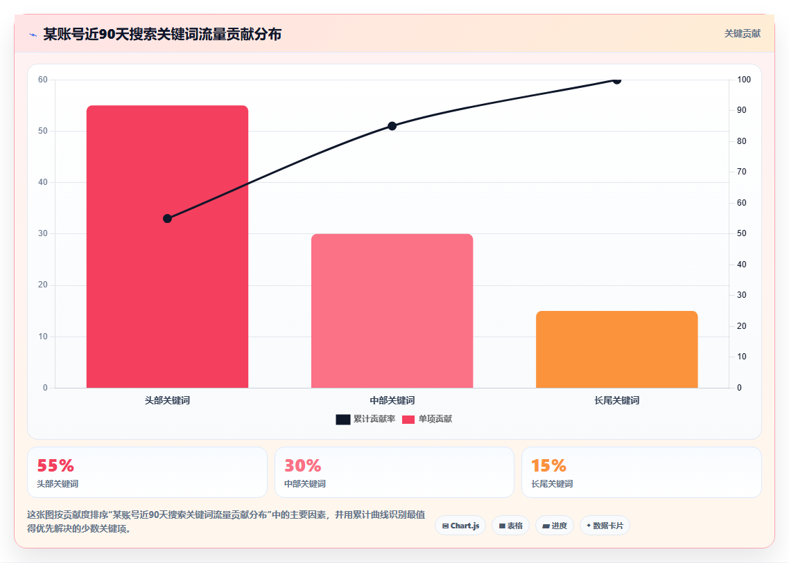 小红书数据分析逻辑精进 精准拆解账号运营问题