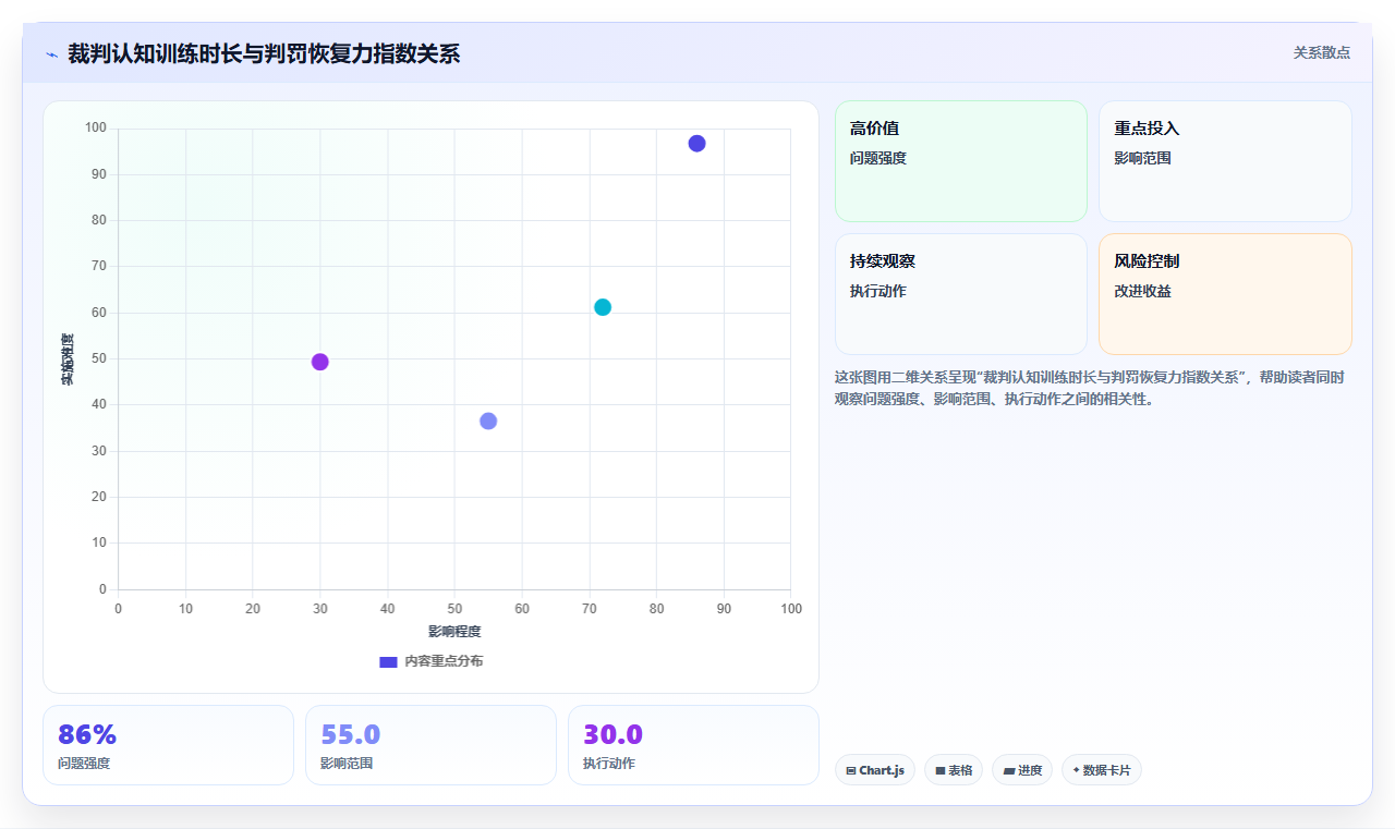 体育数据分析裁判判罚质量 - 准确率与一致性