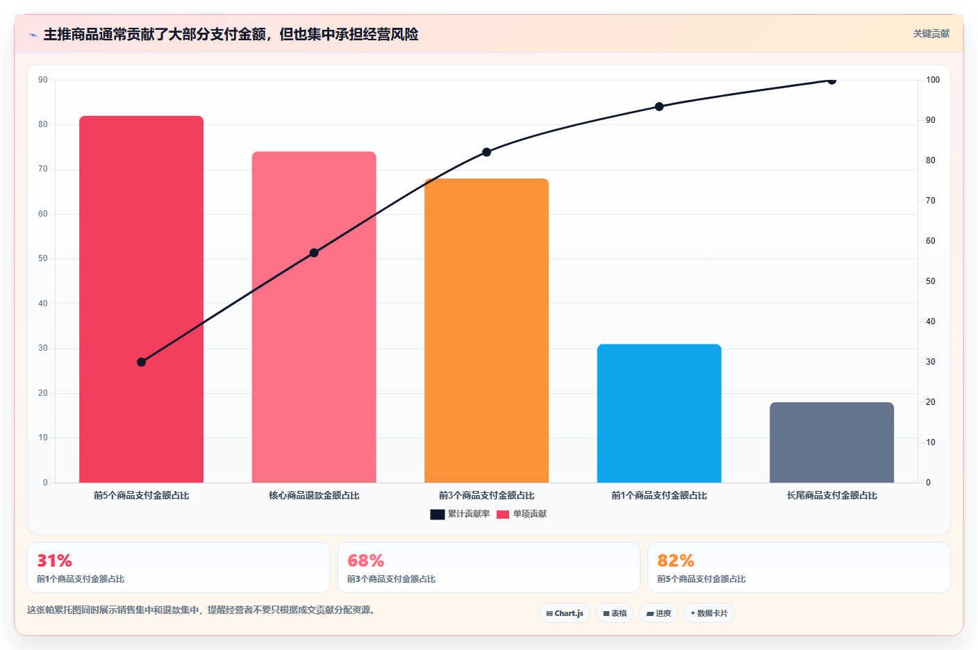 天猫数据:天猫新手基础版教程:经营诊断从准备到复盘