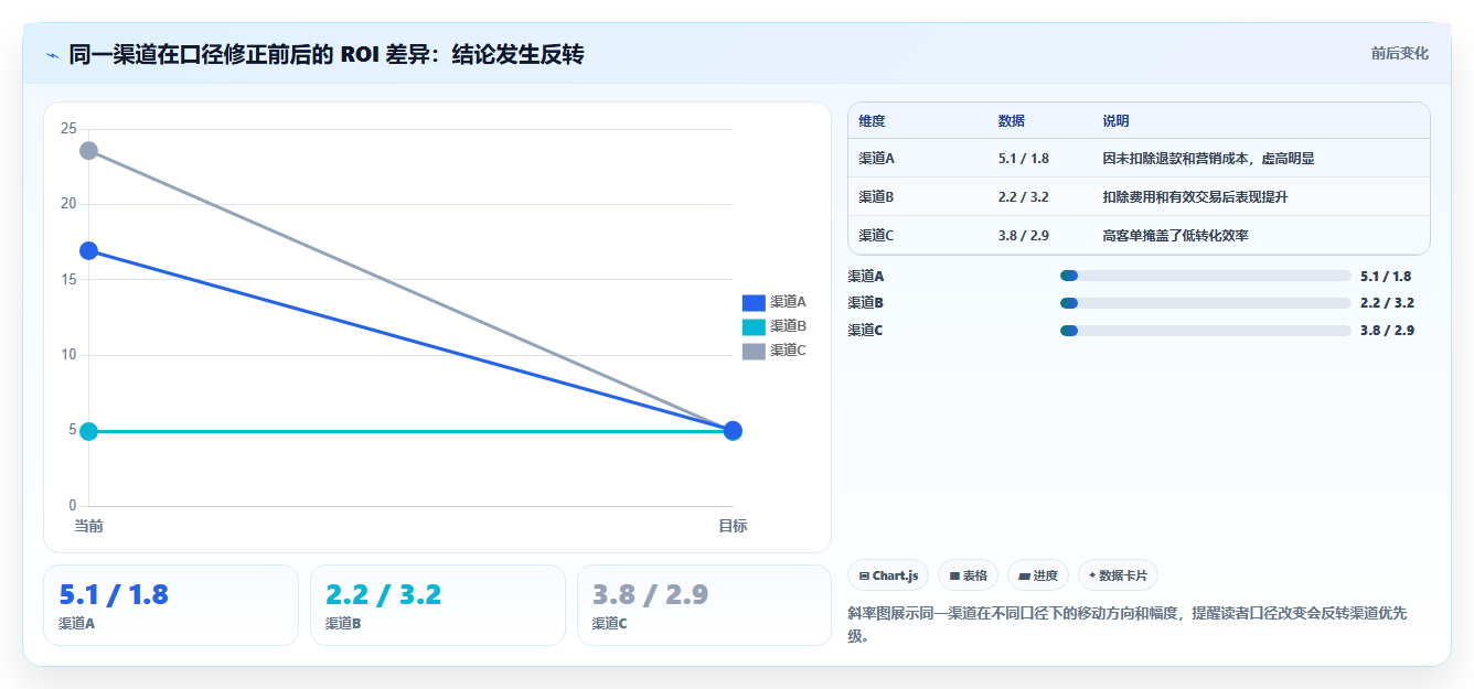 静态数据分析教程 基础静态数据分析完整步骤