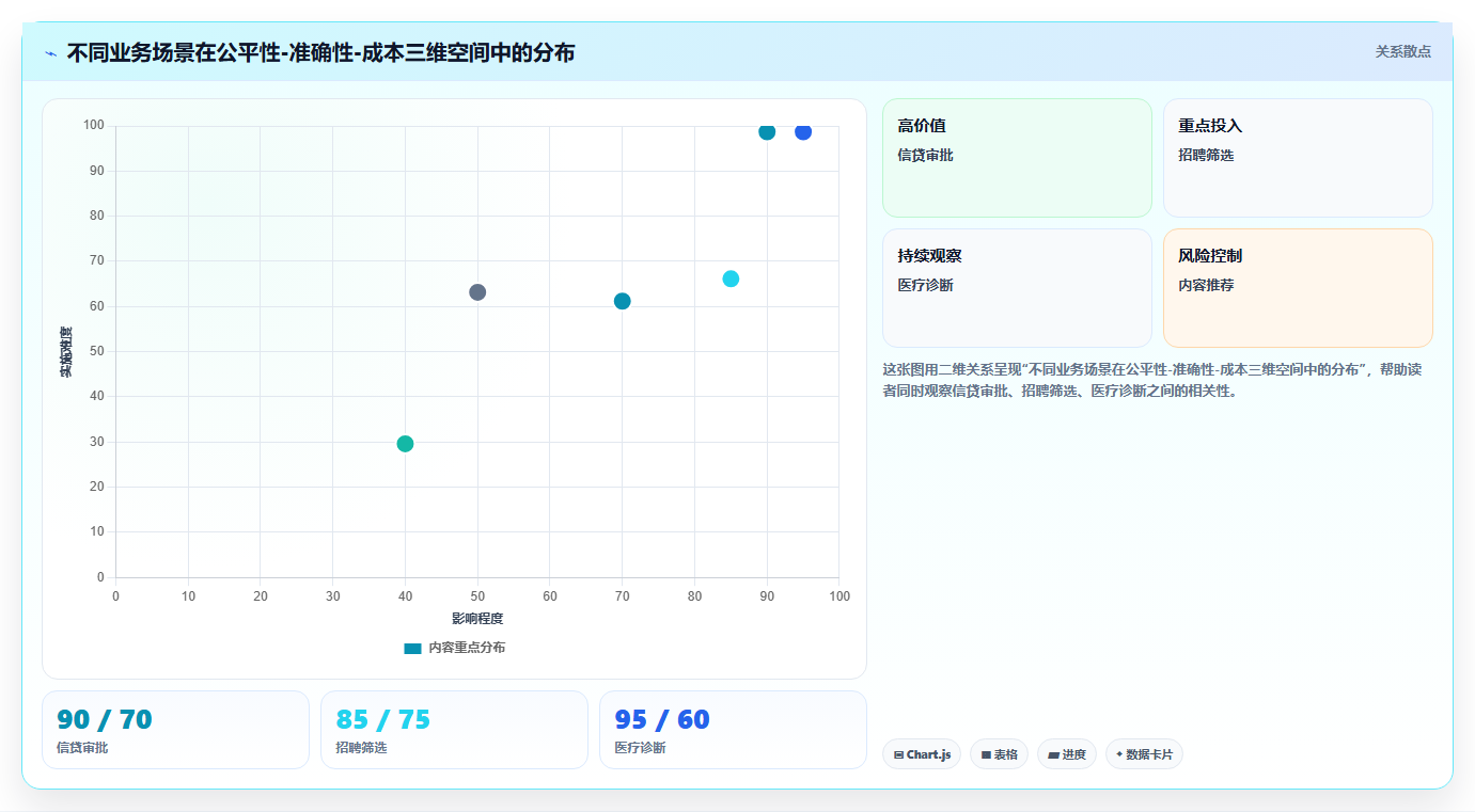 数据分析之模型公平性 - 指标与干预