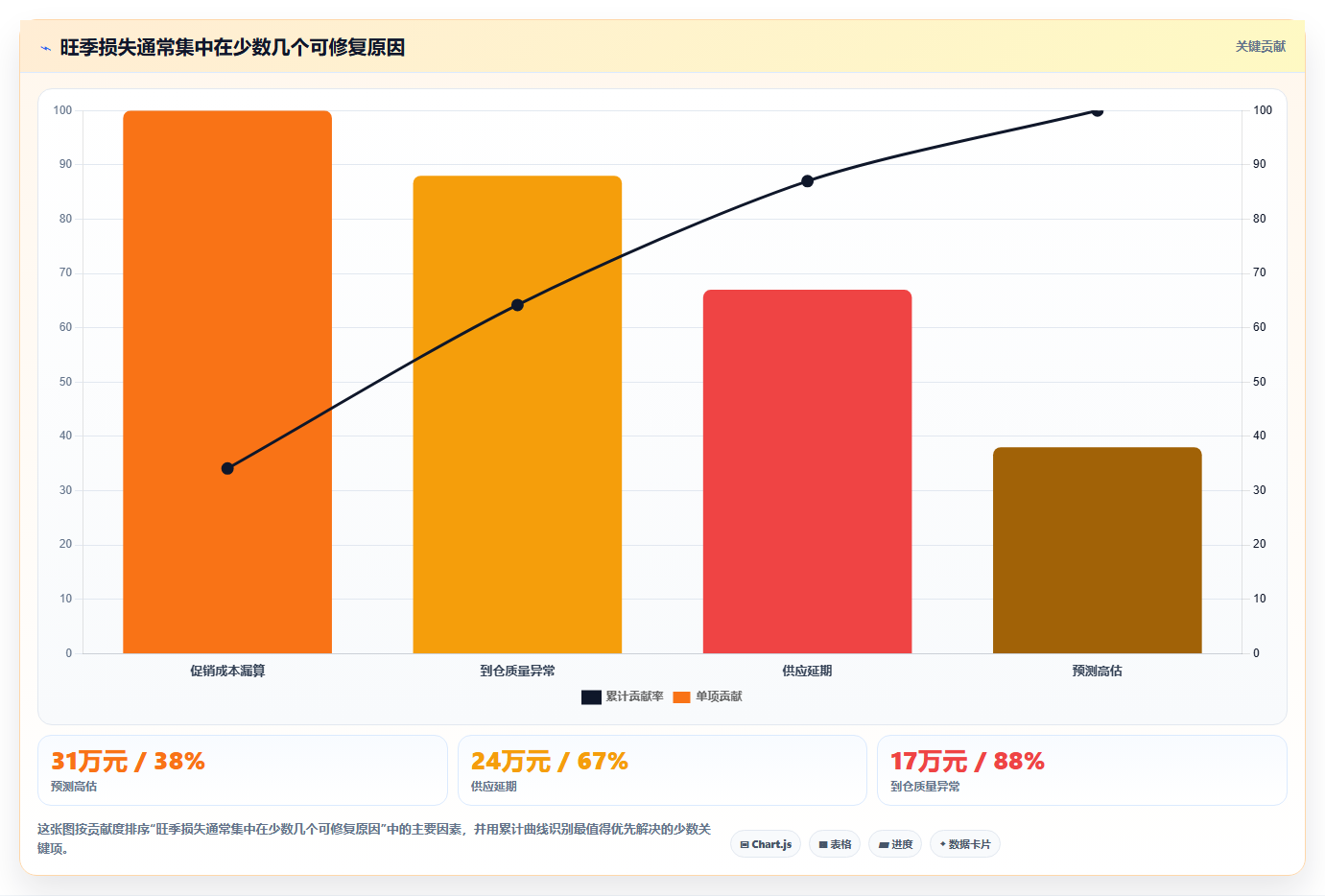 电商采购平台：选品团队年度版路线：旺季备货从准备、执行到复盘