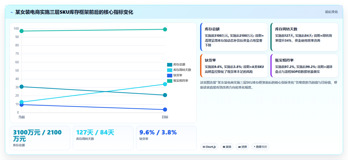 sku库存进阶技巧 高阶SKU库存精细化运营优化策略