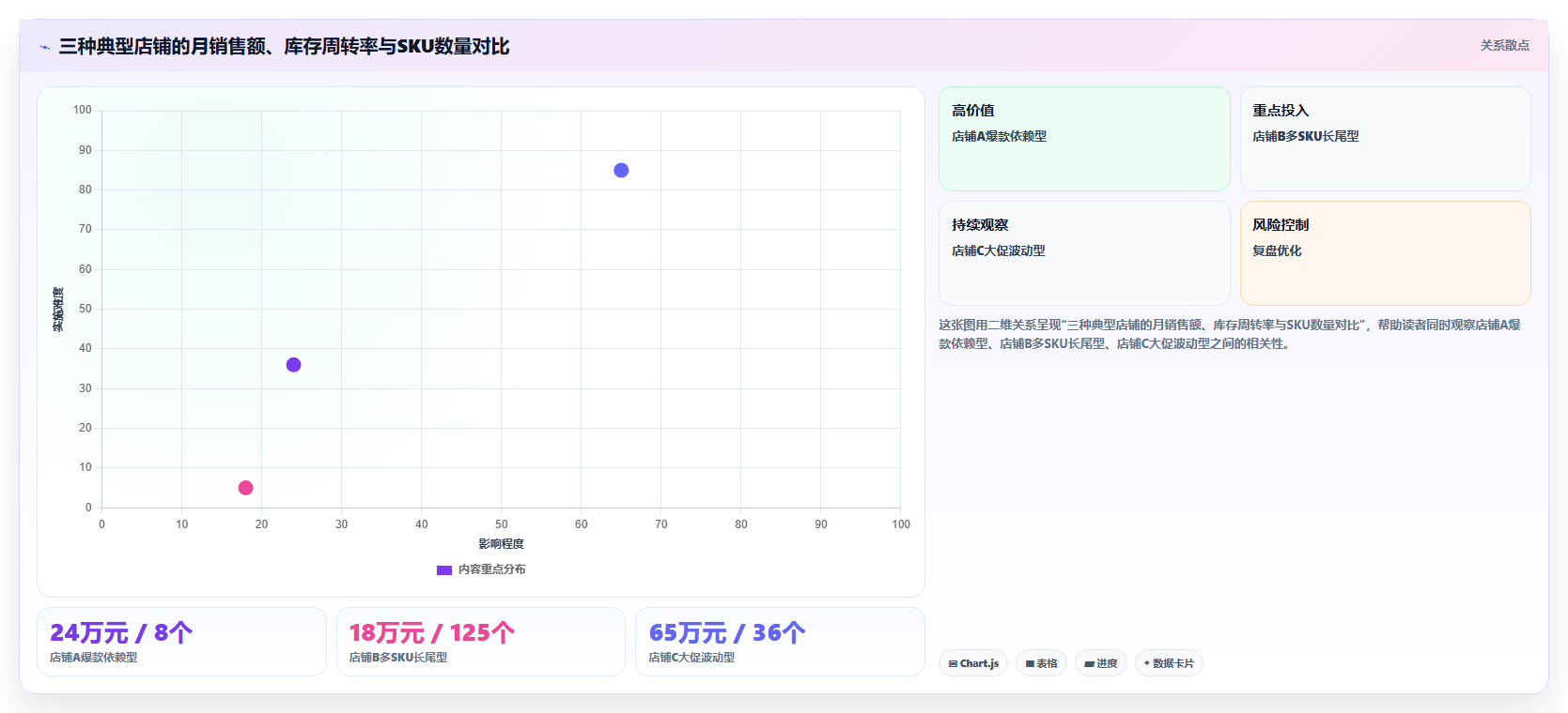 sku库存成功经验 爆款店铺SKU库存运营成功技巧