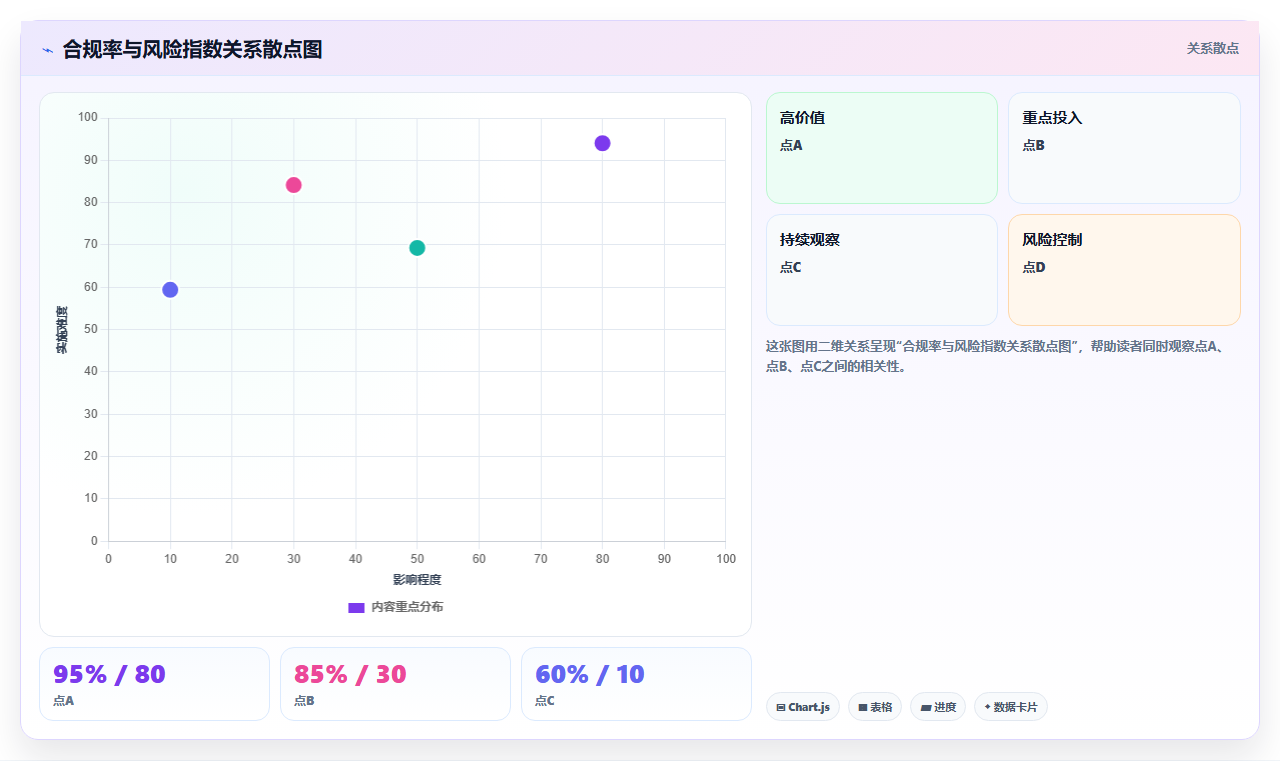 数据分析之补丁 - 合规率