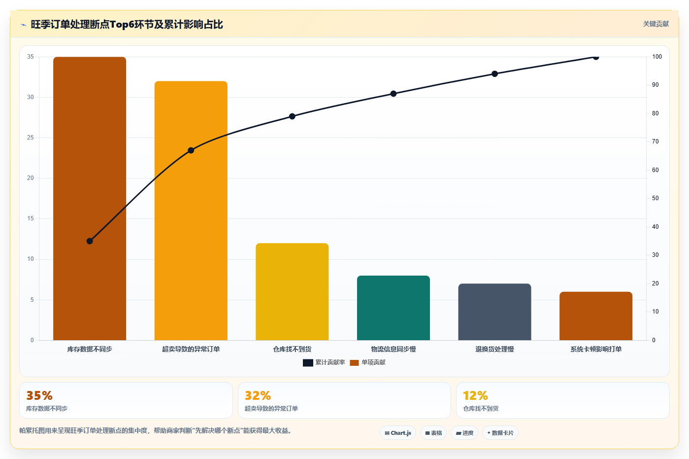 电商进销存旺季管控 电商旺季高效处理订单库存