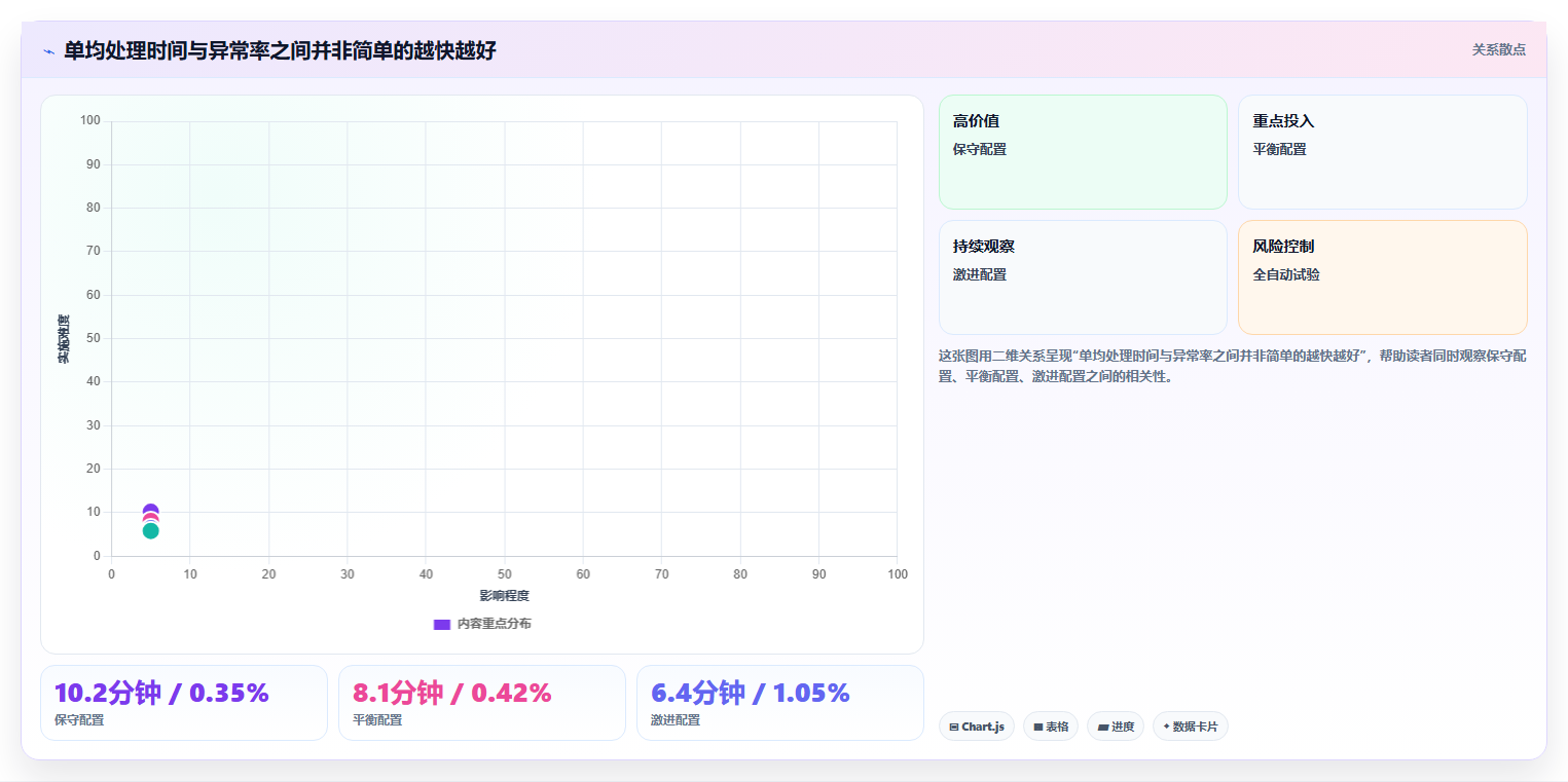 电商工具大全：创业公司数据视角：用物流工具验证节省操作时间