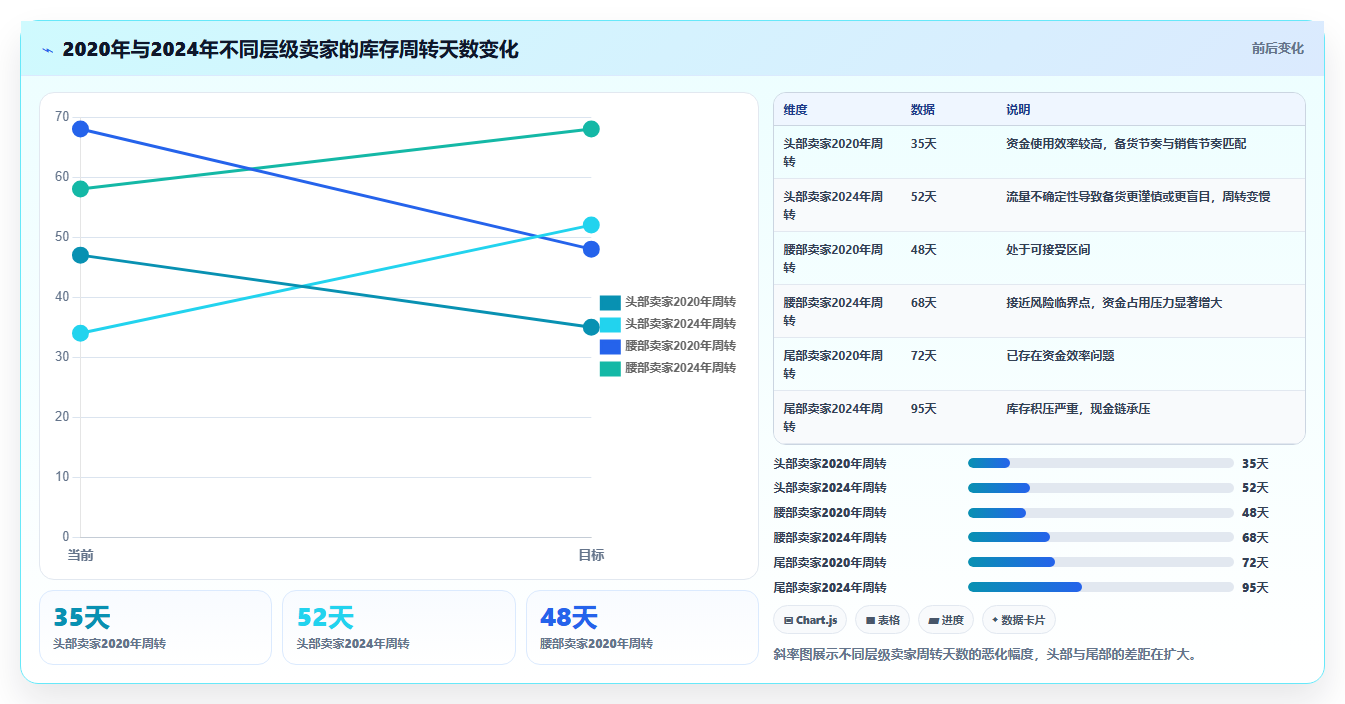 数据库存公域备货 平台公域流量适配库存储备方案