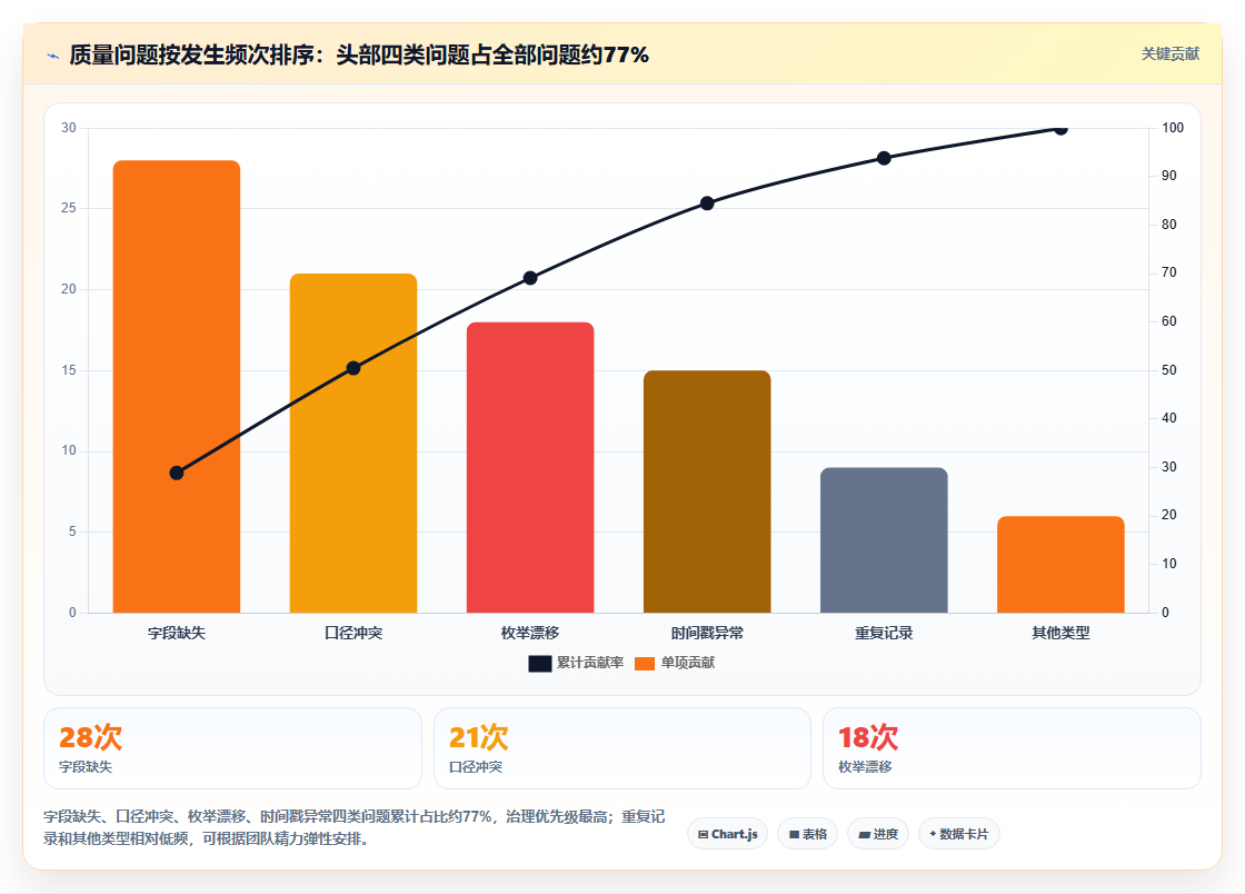 数据分析数据质量差,怎么提升数据质量