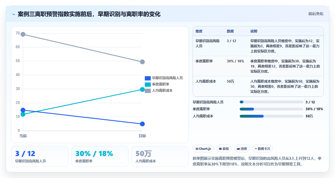 数据分析之员工满意度 - 文本分析找痛点