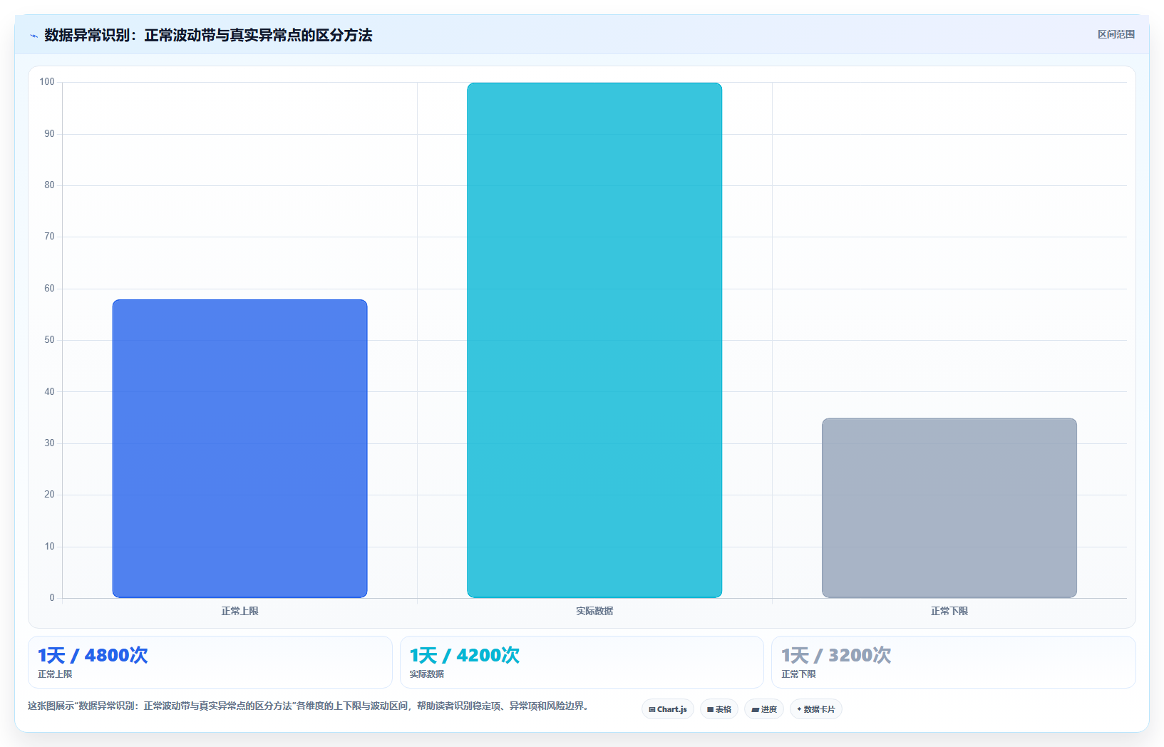 小红书数据分析新手常见误区 避开错误运营少走弯路