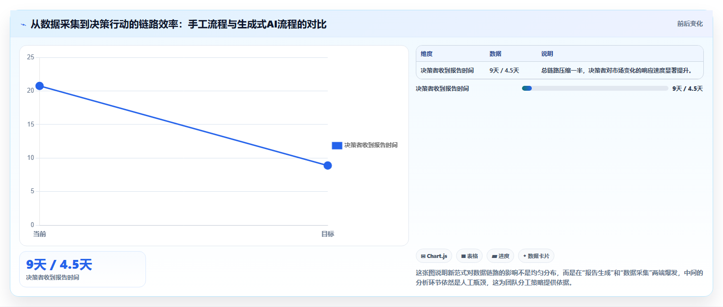 生成式AI与数据分析 合成数据与自动报告生成的新范式