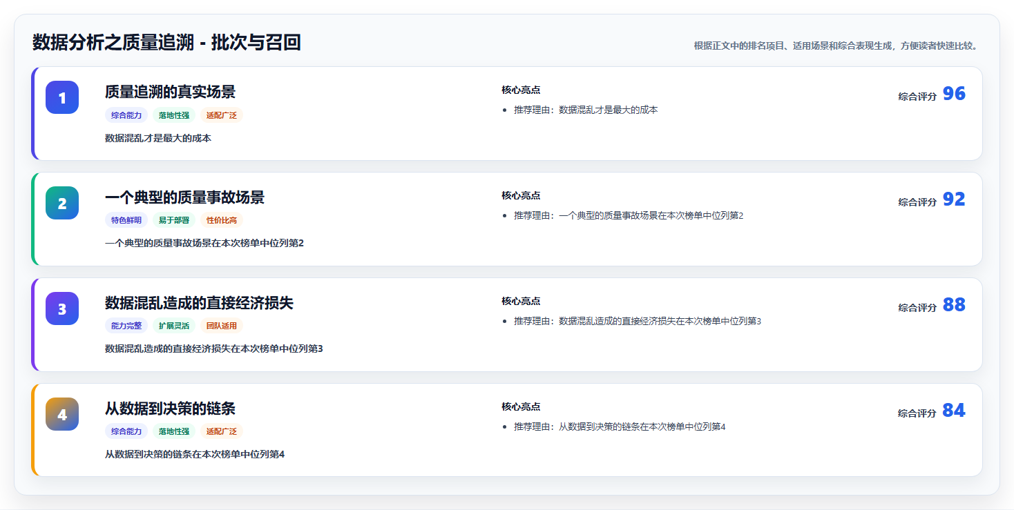 数据分析之质量追溯 - 批次与召回