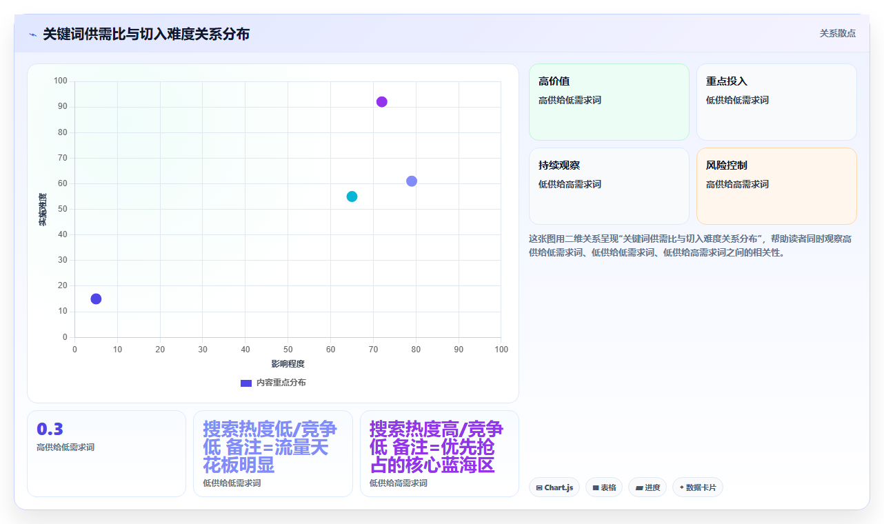 小红书关键词数据分析 精准布局搜索流量抢占排名