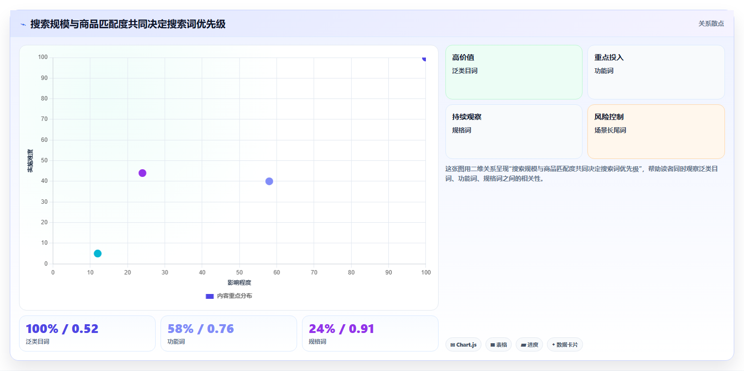 天猫数据:数据分析师实施建议:围绕搜索词稳步提升优化搜索布局
