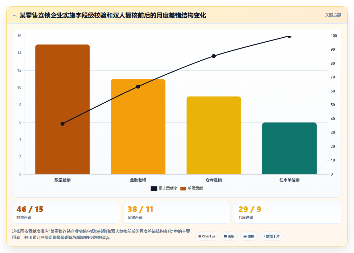 库存出入库单据错误修正技巧 更正填写错误出入库单据