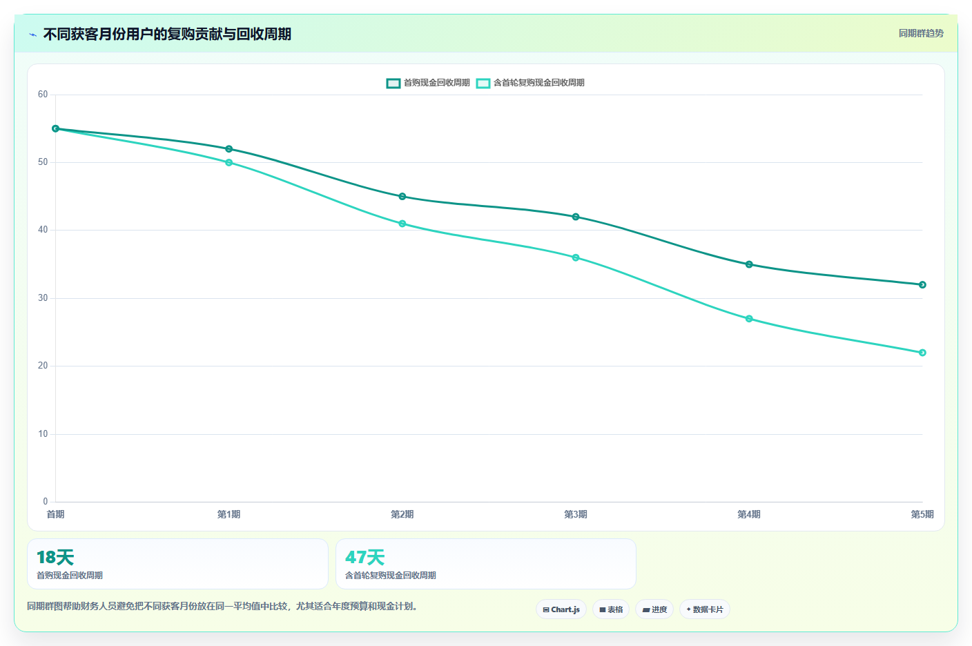 电商roi在线计算器：财务人员年度规划：新品定价怎样持续改善比较渠道价值