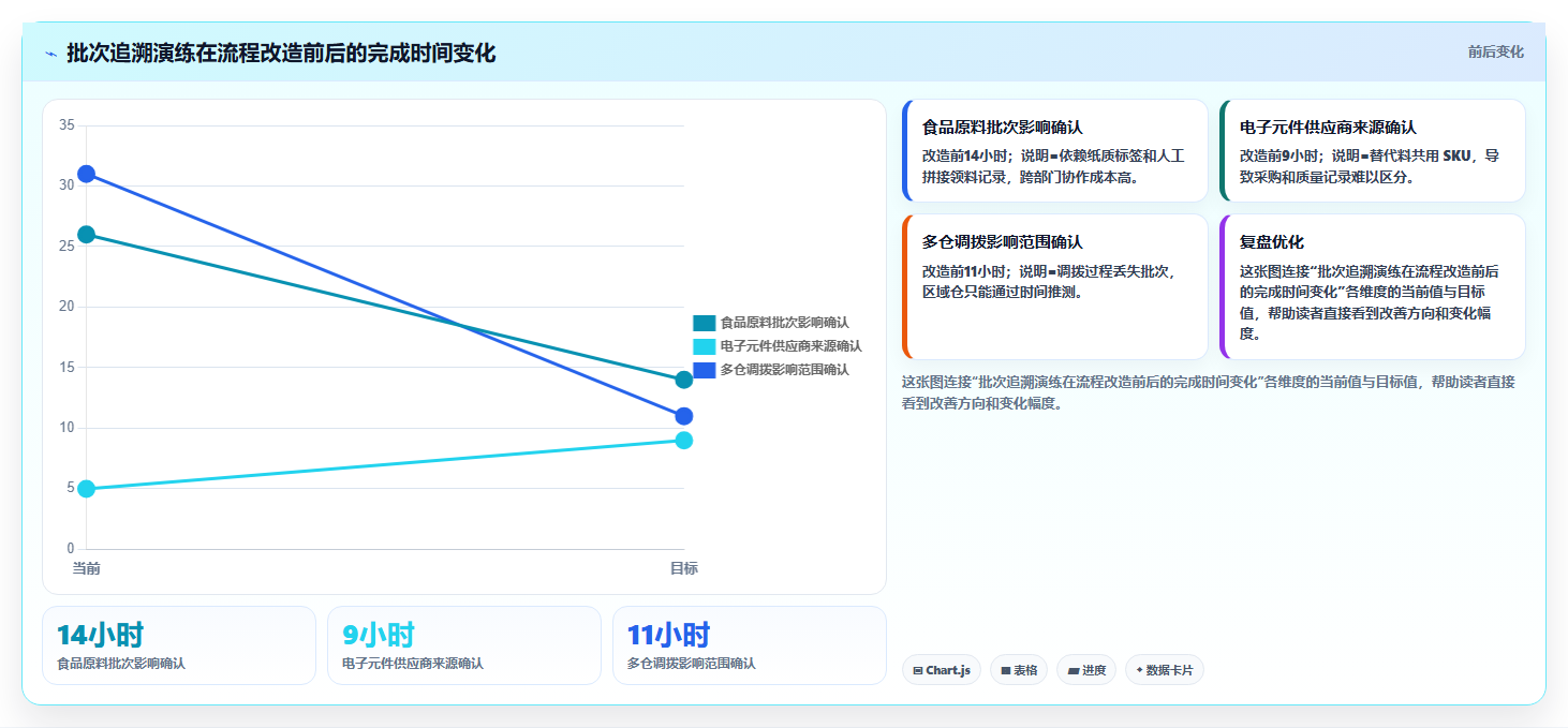 sku库存:采购人员评估框架:SKU编码是否真正带来规范批次追踪