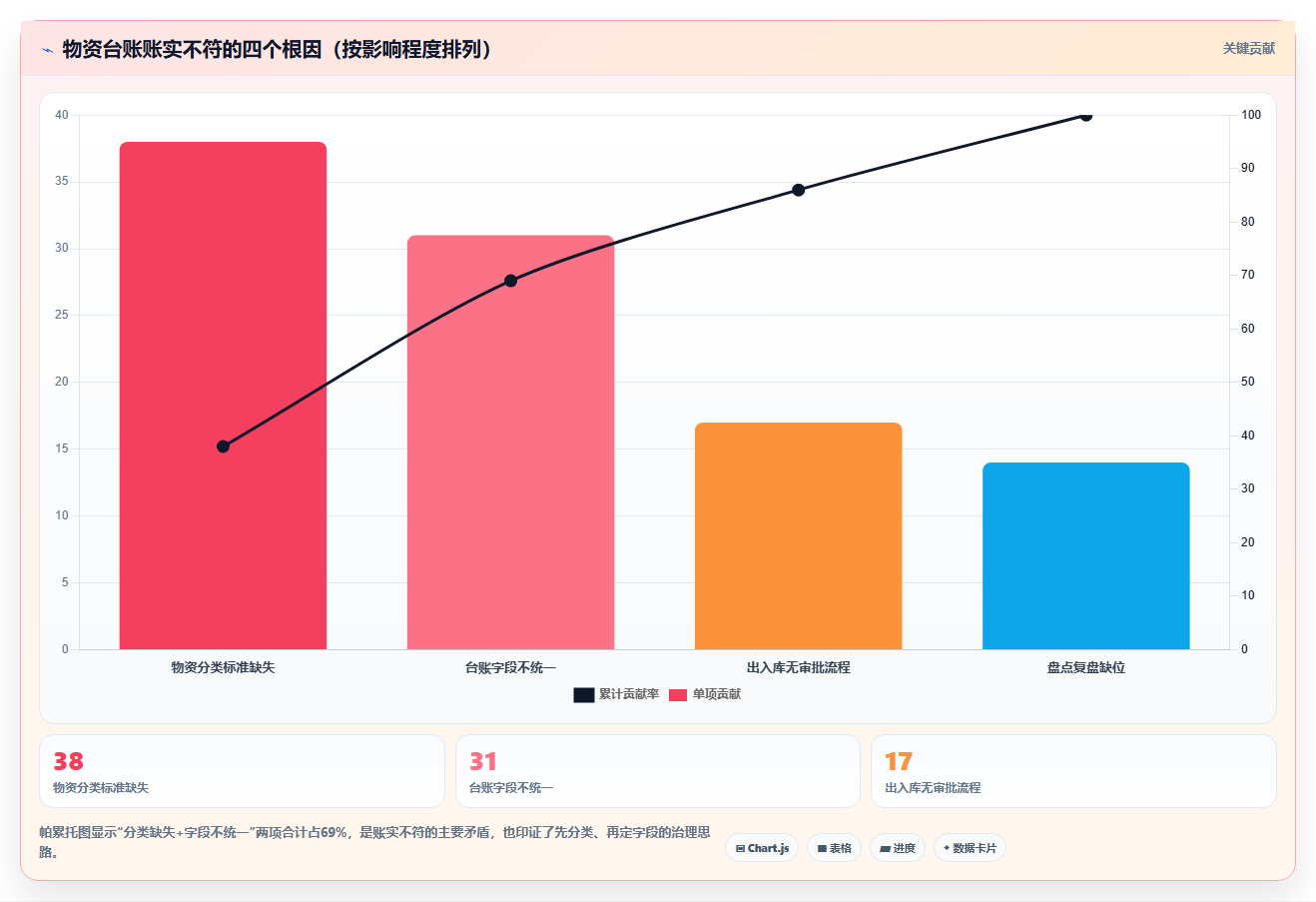 库存出入库一次性物资管控 消耗型物资出入库记账