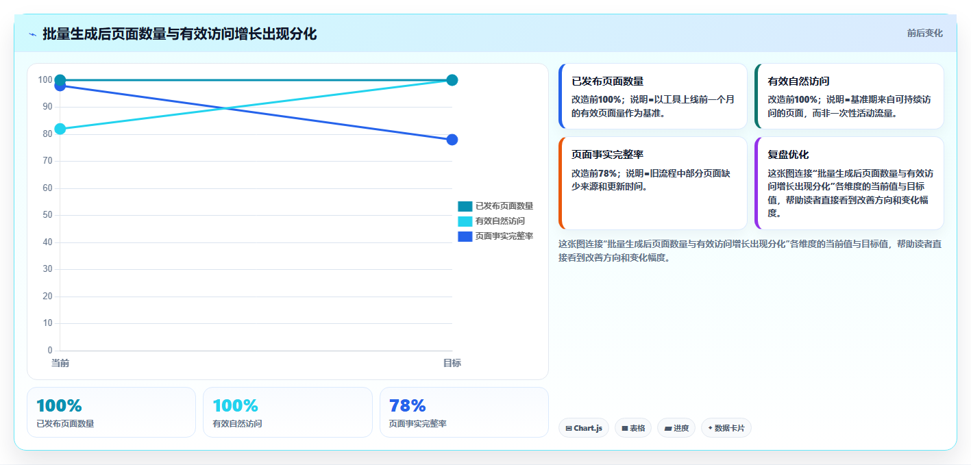 电商工具大全:内容团队决策指南:面对成本难控制如何兼顾降低选型风险