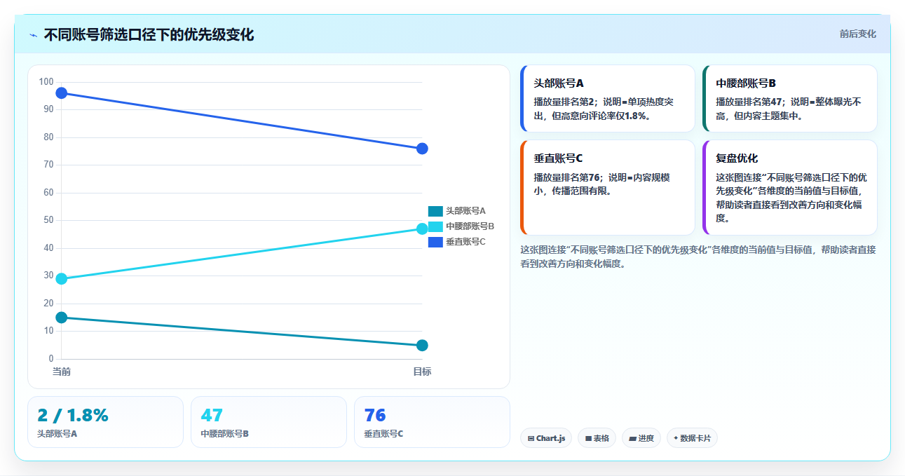 抖音数据分析与图数据库:关系数据的存储与分析
