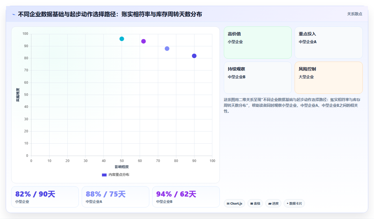 数据库存成本优化 依托库存数据严控仓储运营开支