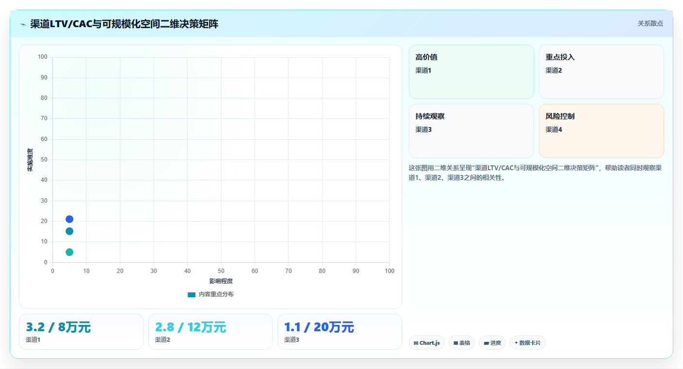 数据分析流量分析,渠道质量评估方法