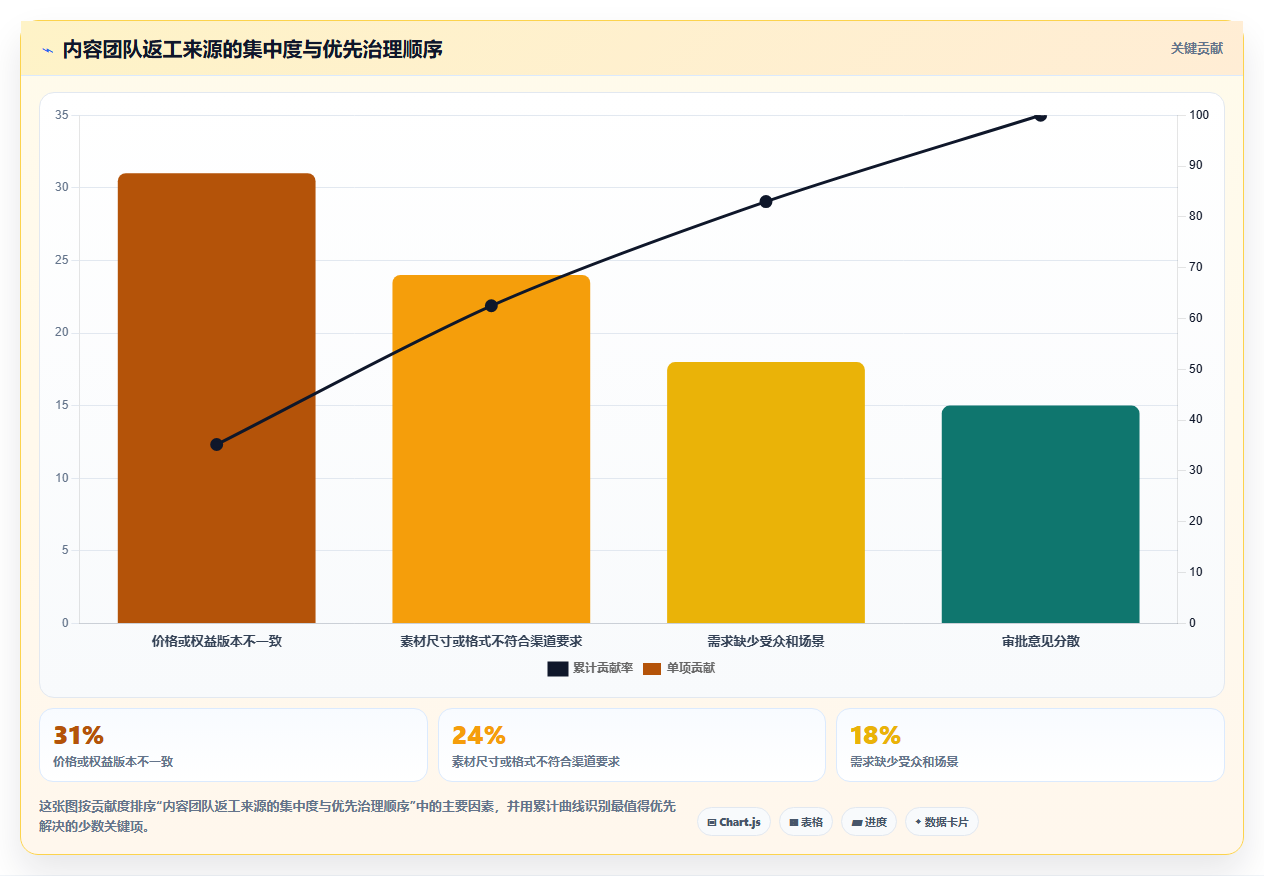 电商工具大全:内容团队落地路线图:从日常运营走向节省操作时间