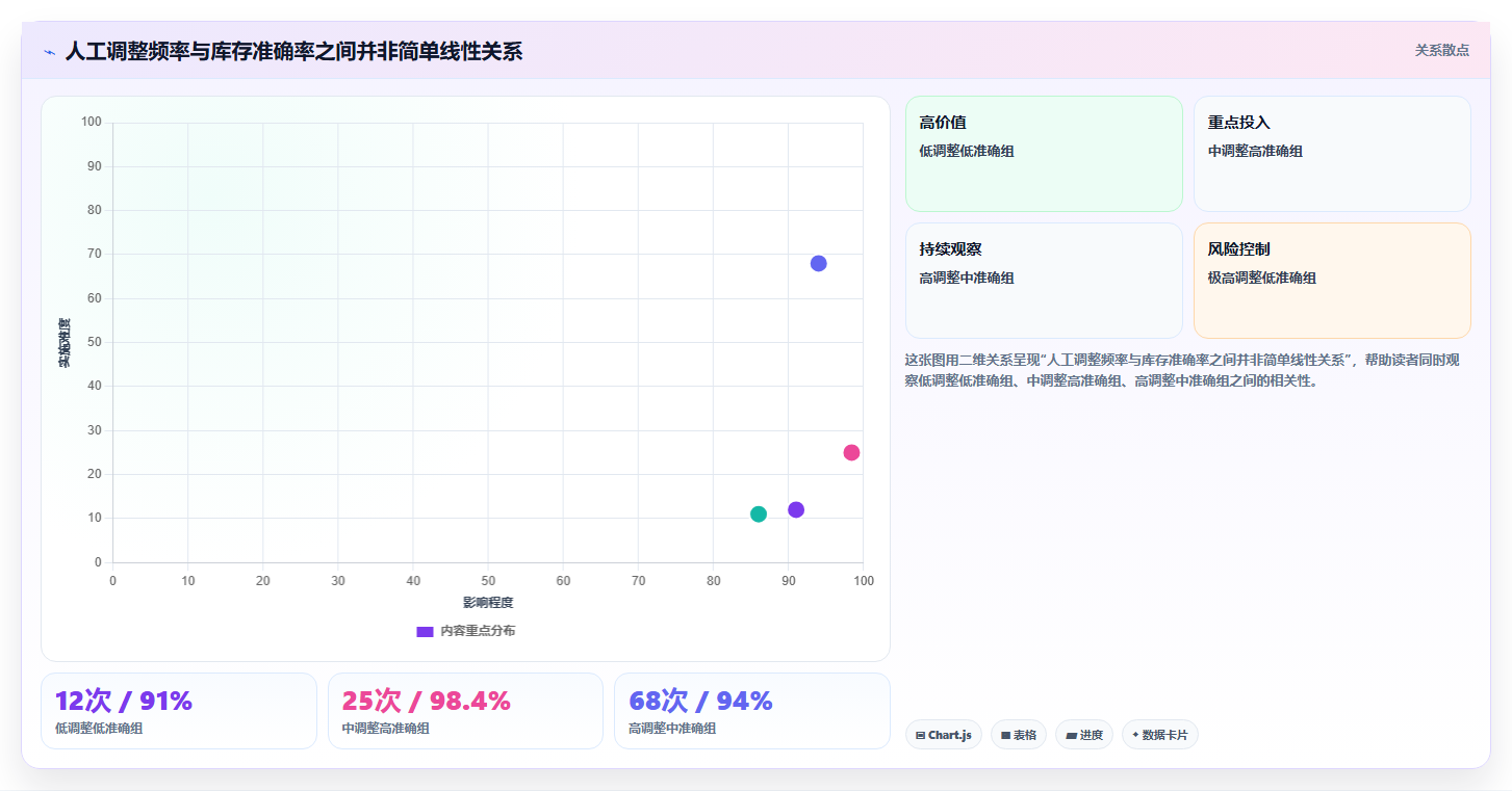 电商进销存软件:仓库主管实操指南:围绕库存预警解决“权限失控