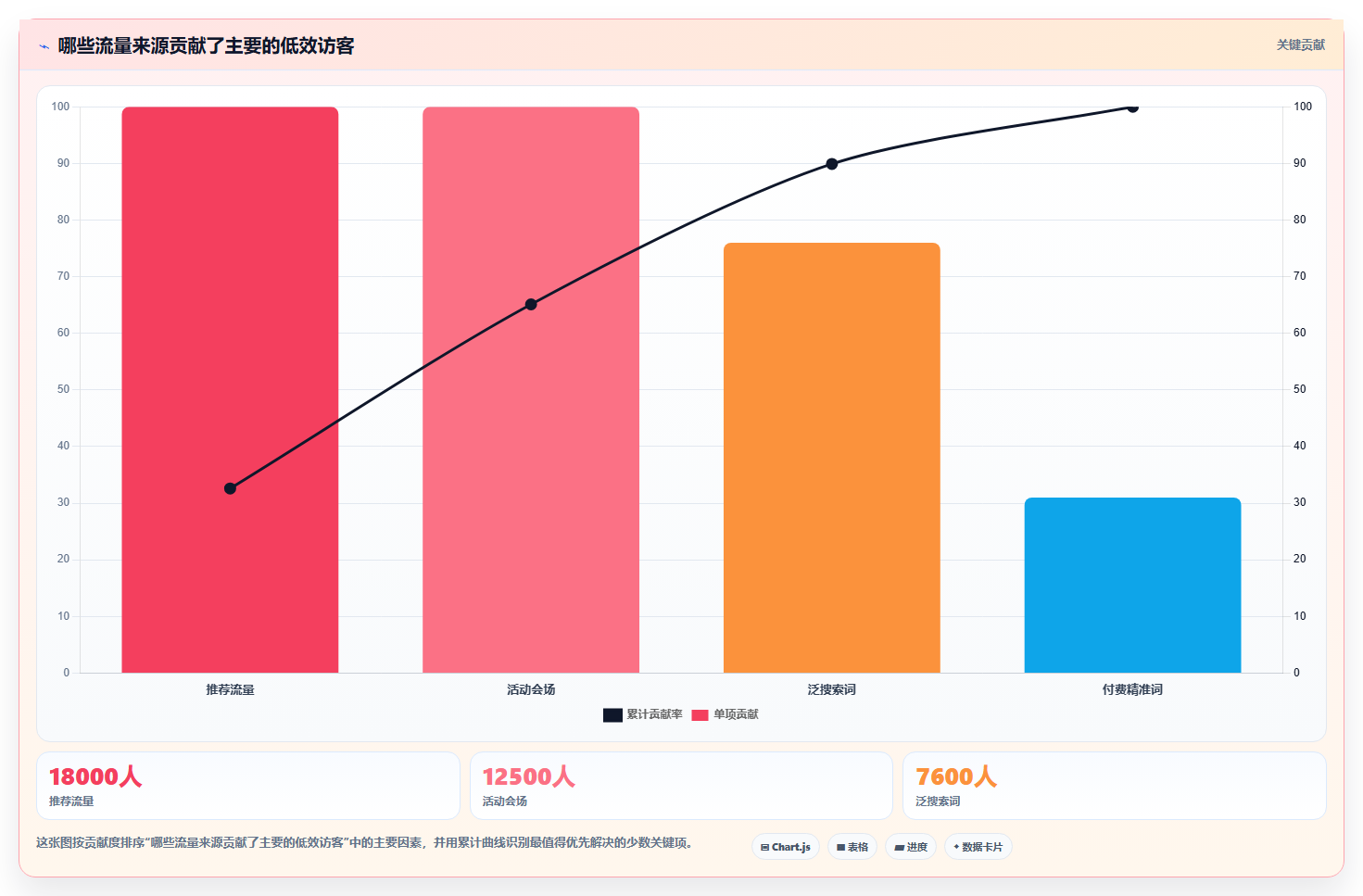 天猫数据:数据分析师成本视角:经营诊断如何避免转化率低