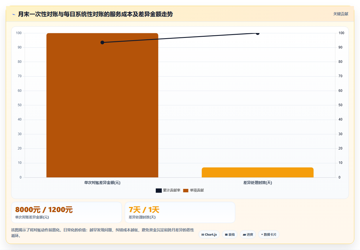 电商进销存仓库管理 规范电商多仓库进销存流程