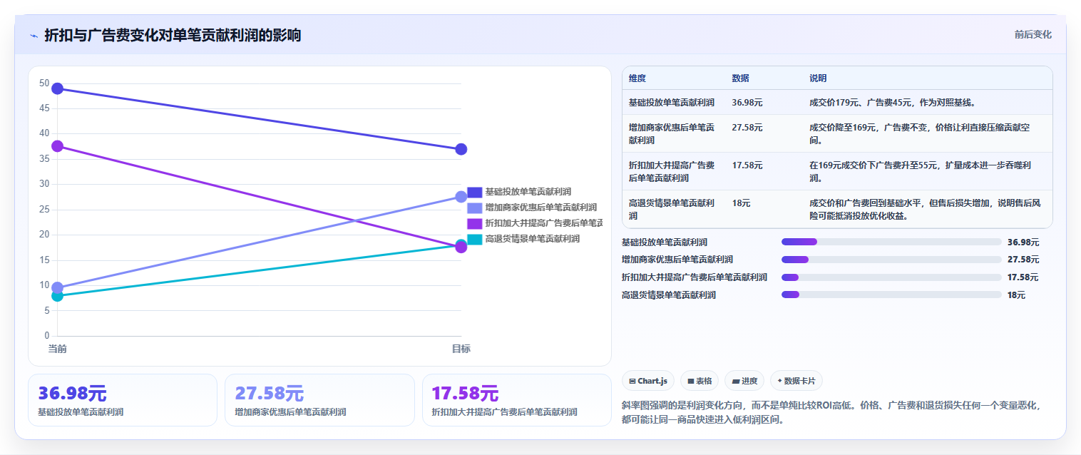电商roi在线计算器：电商新手流程图解：平台扣点如何减少ROI口径混乱