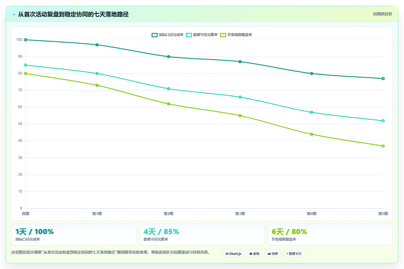 经营报表模板：管理层团队协同指南：活动复盘如何提升减少手工统计