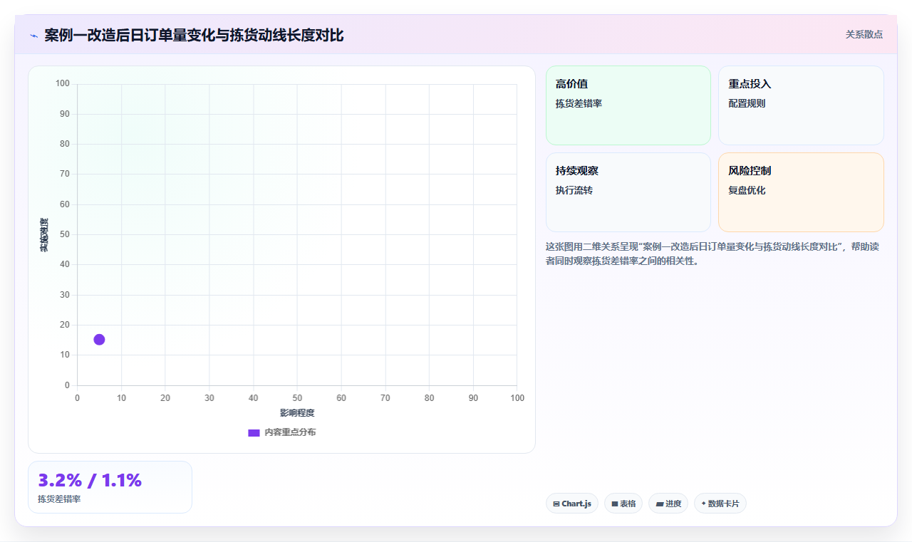 电商进销存仓库分区 合理分区提升仓库进销存效率