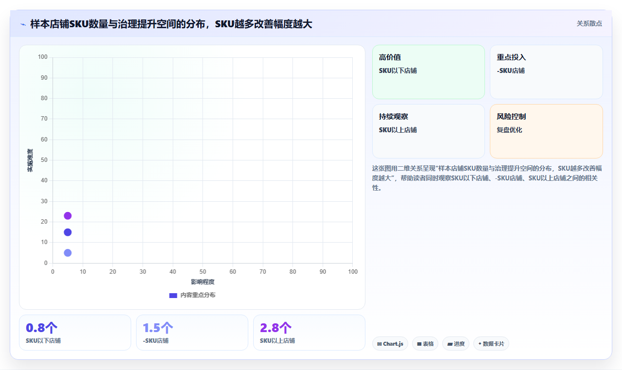 sku库存精准匹配 精准匹配流量与SKU库存规格