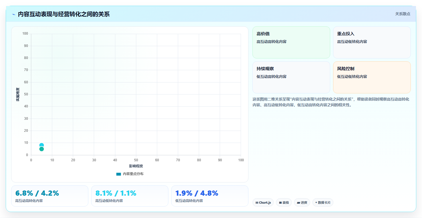 电商运营管理系统：增长负责人实施建议：围绕内容排期稳步提升减少重复工作