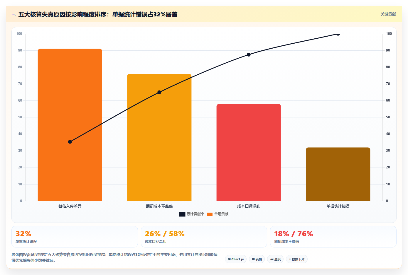 库存出入库单品核算 单个货品精准成本统计