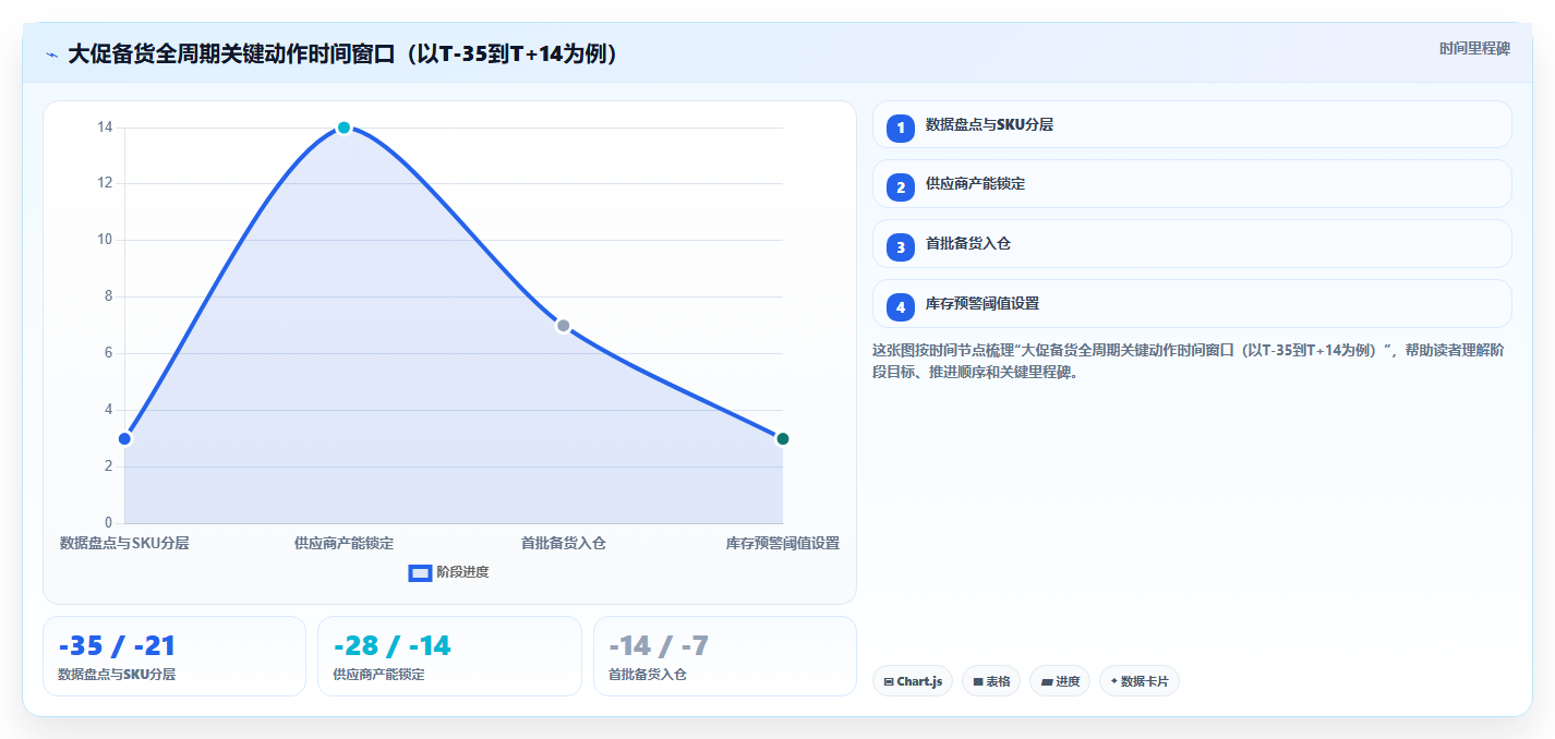 sku库存大促方案 电商大促SKU库存统筹备货执行方案
