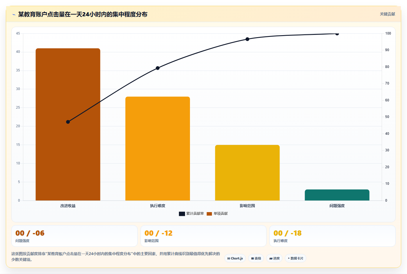 数据分析信息流广告,投放优化数据分析