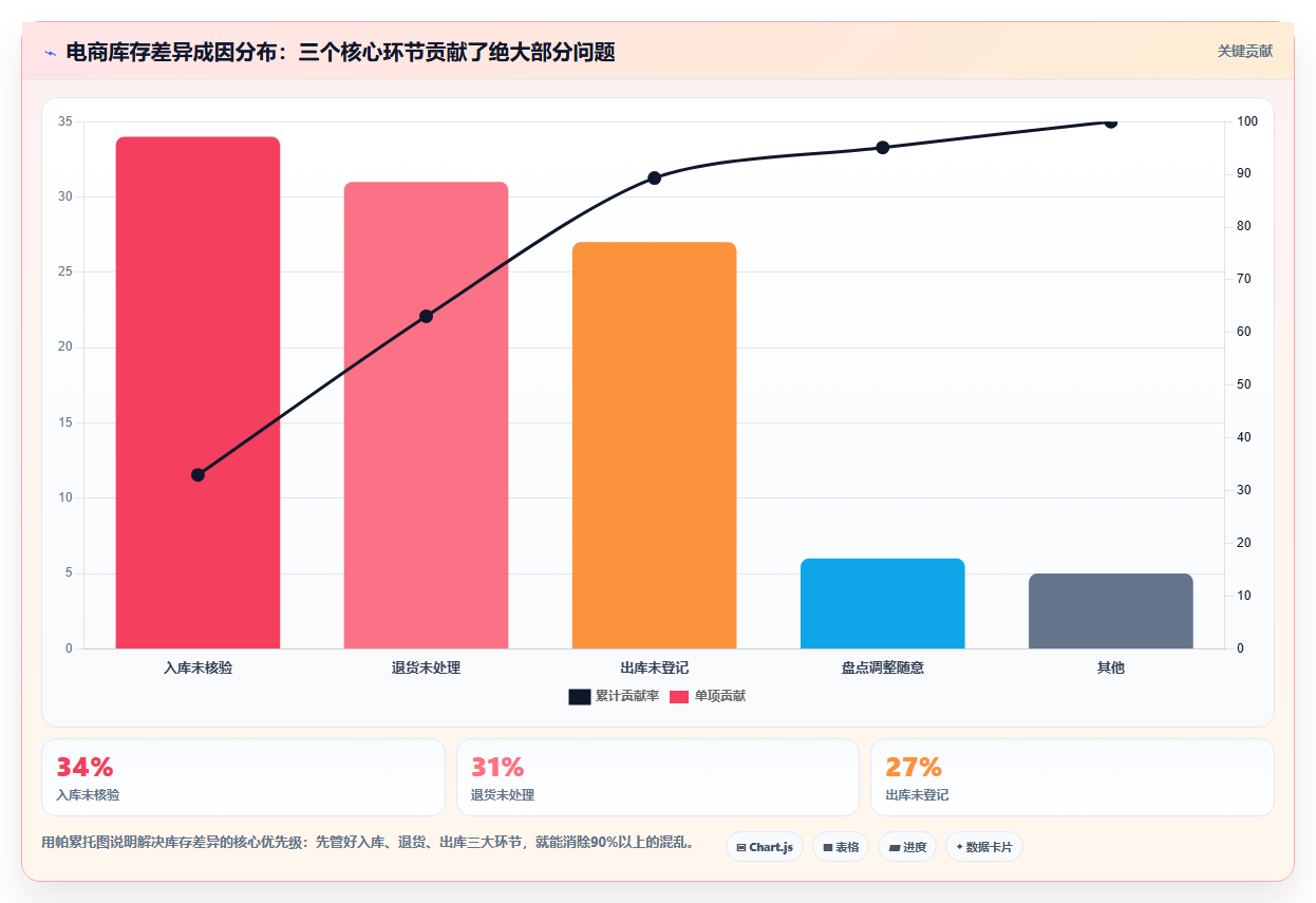 电商进销存实操教程,从零学会店铺进销存全流程操作