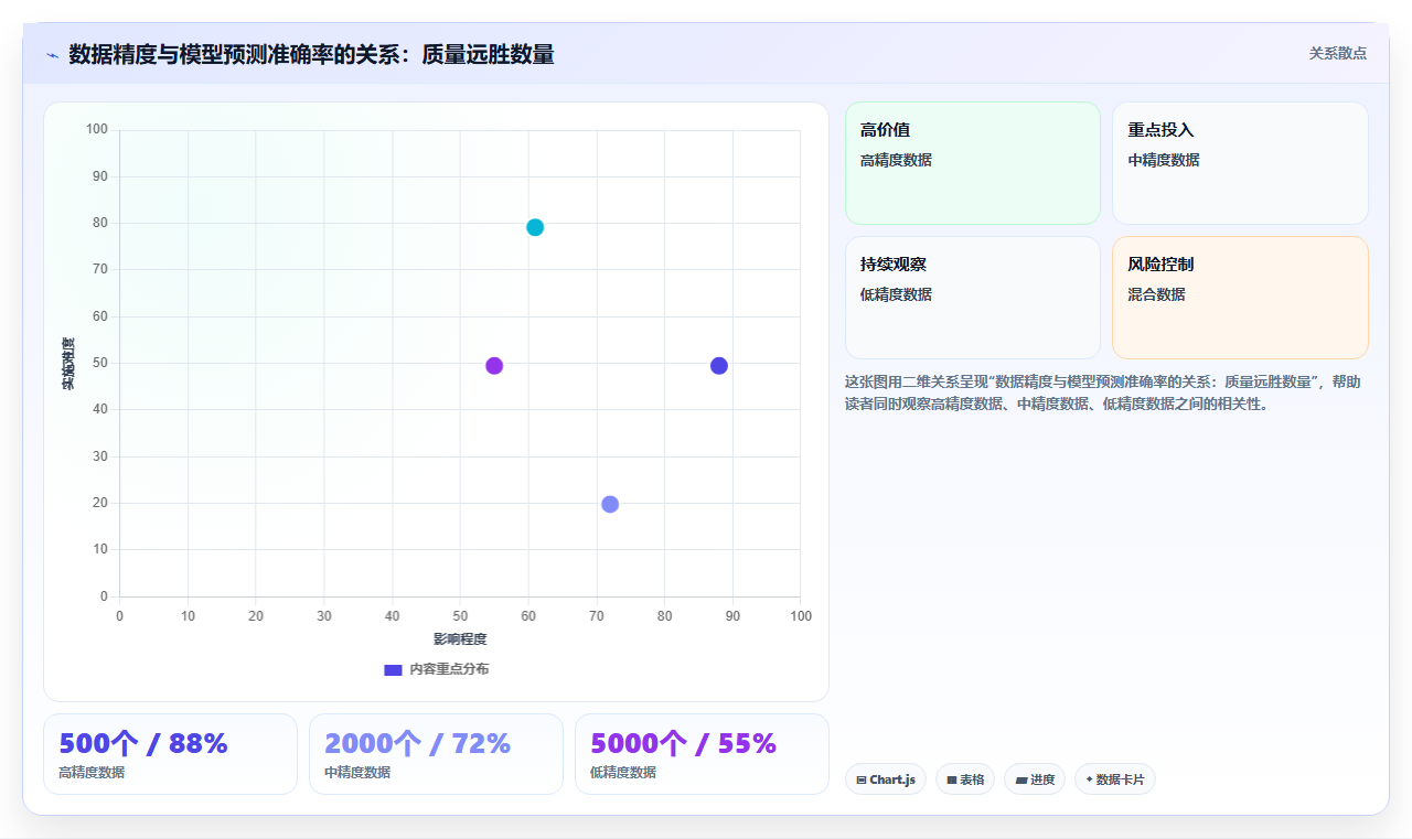 数据分析之生物多样性 - 物种分布与保护